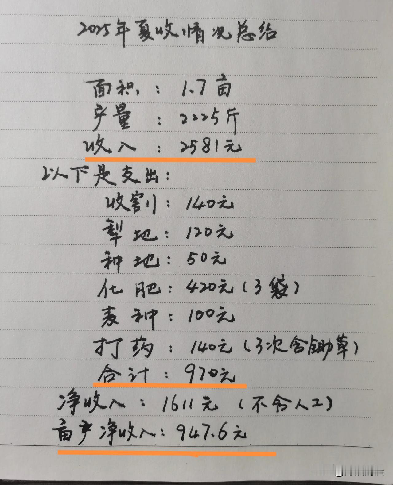 对于河南的农民来说，今年绝对是最幸福的一年！因为今年可谓是最风调雨顺的一年，也是