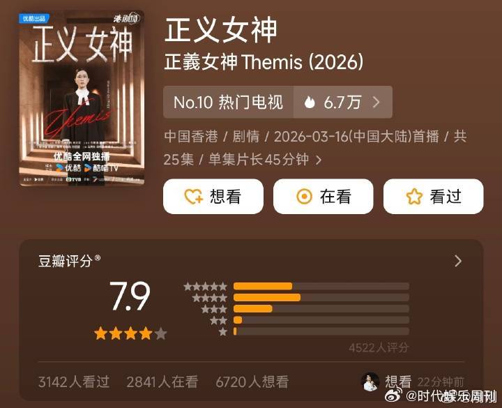 正义女神开分正义女神开分7.9佘诗曼新剧正义女神开分7.9 