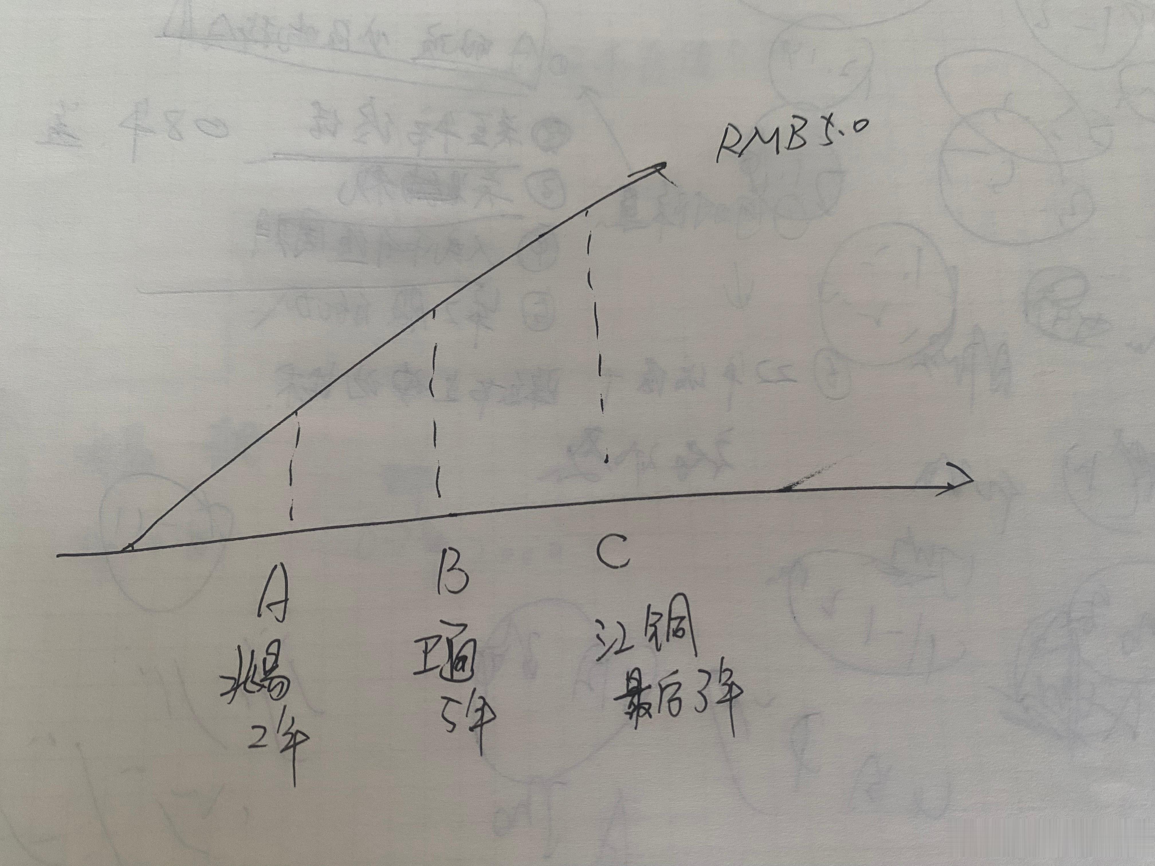只要黄金守着900不跌，就有机会变成黄金掩护A突破4200的剧情。跌往150，A