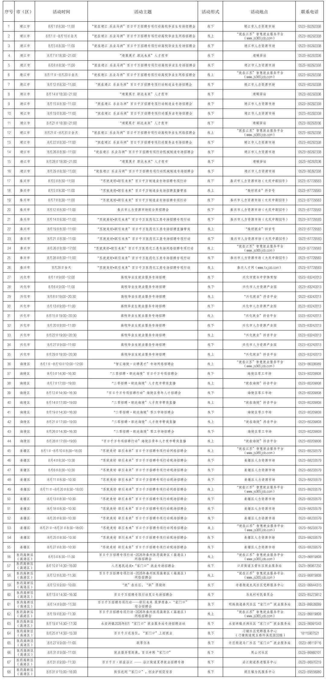泰州8月招聘活动预告 泰州