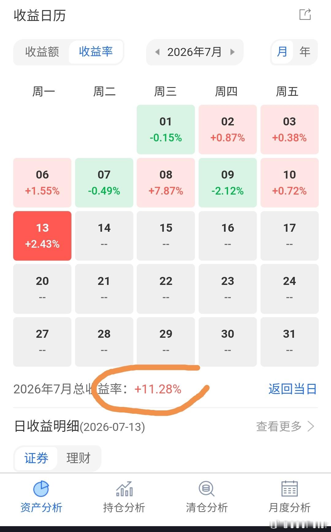 节奏如神笔，逆市自盈欢 