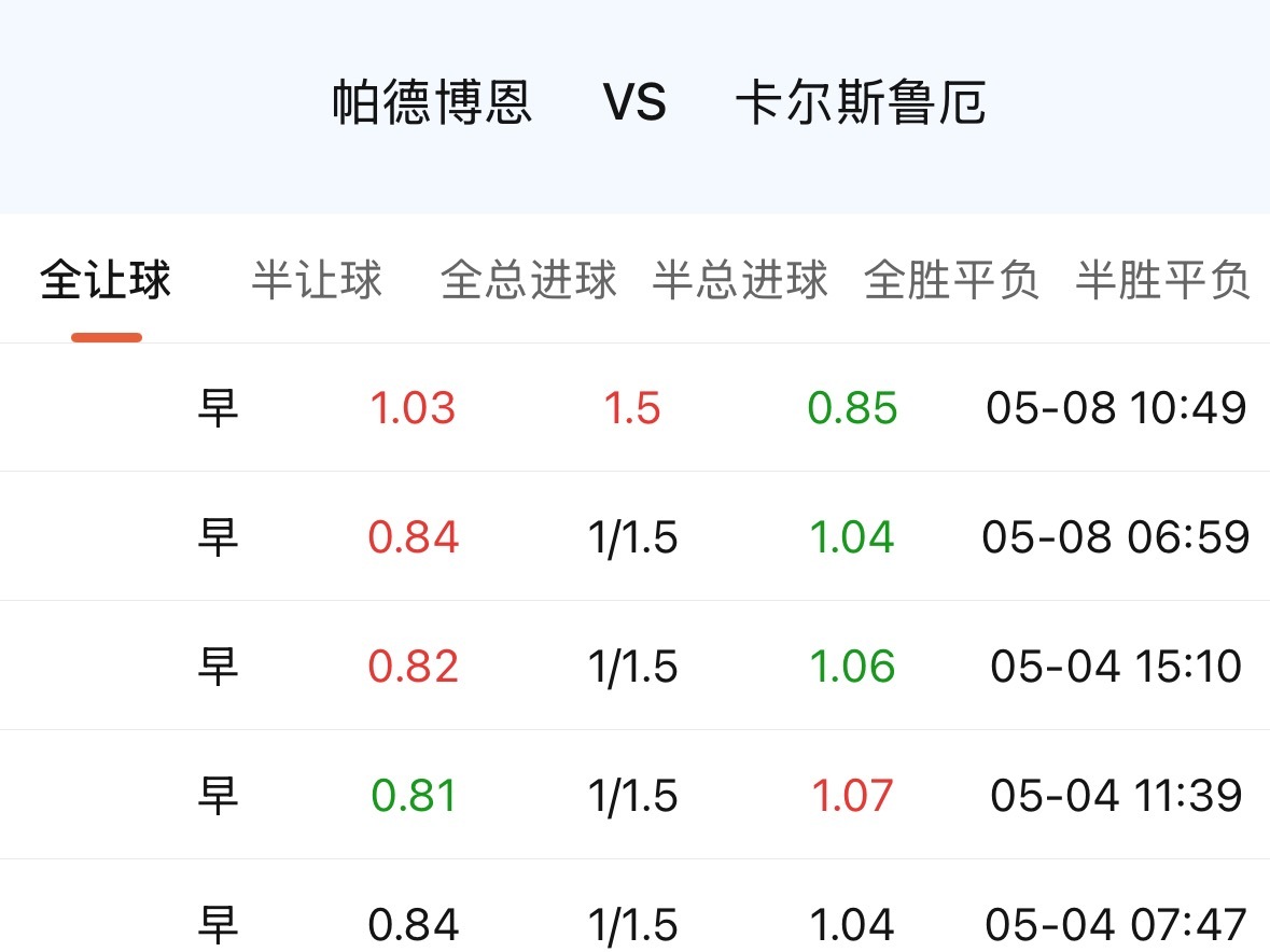 典型战意盘，帕德博恩对卡尔斯鲁厄深让1.5。 