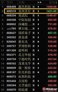 今天指数依然挺强的，主板-0.1%，创业板+1.43%，再创近11年来新高！现在