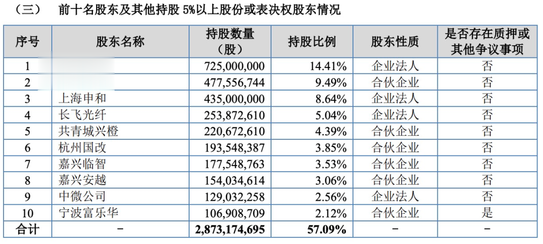 中欣晶圆，冲刺北交所IPO