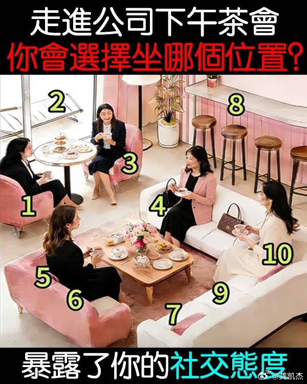 假如此时你的公司正在进行下午茶会，你会选择坐在哪个位置？ 