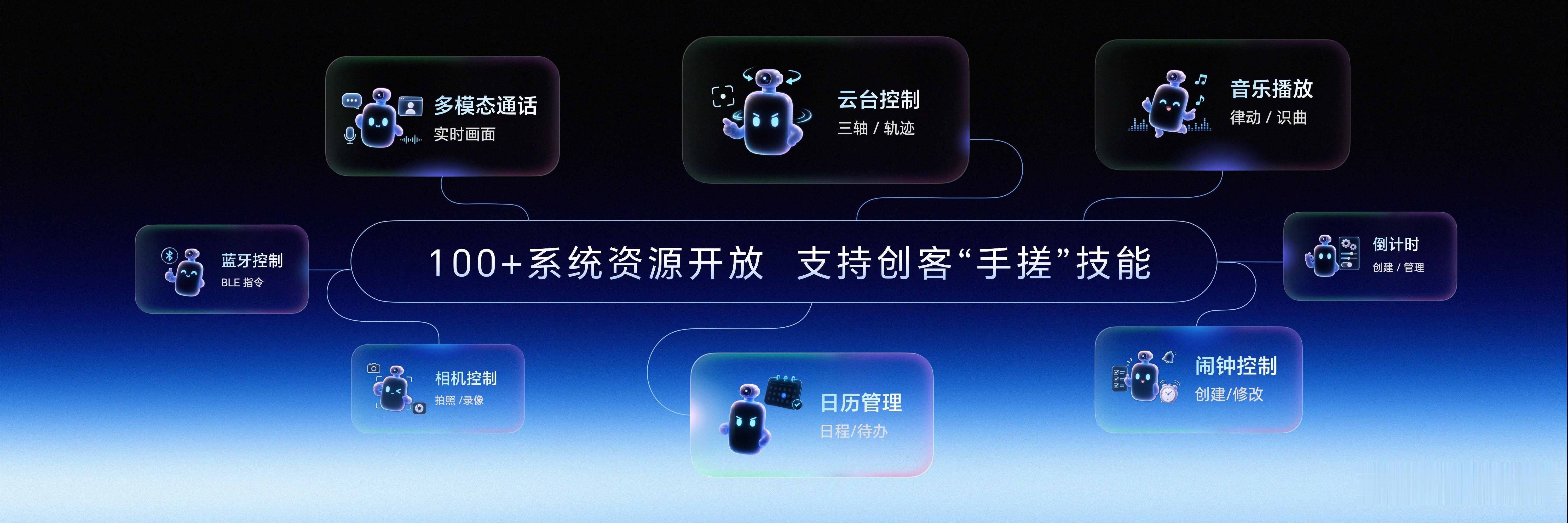 荣耀Robot Phone推出行业领先开放的全新YOYO技能商店，让机器人手机连