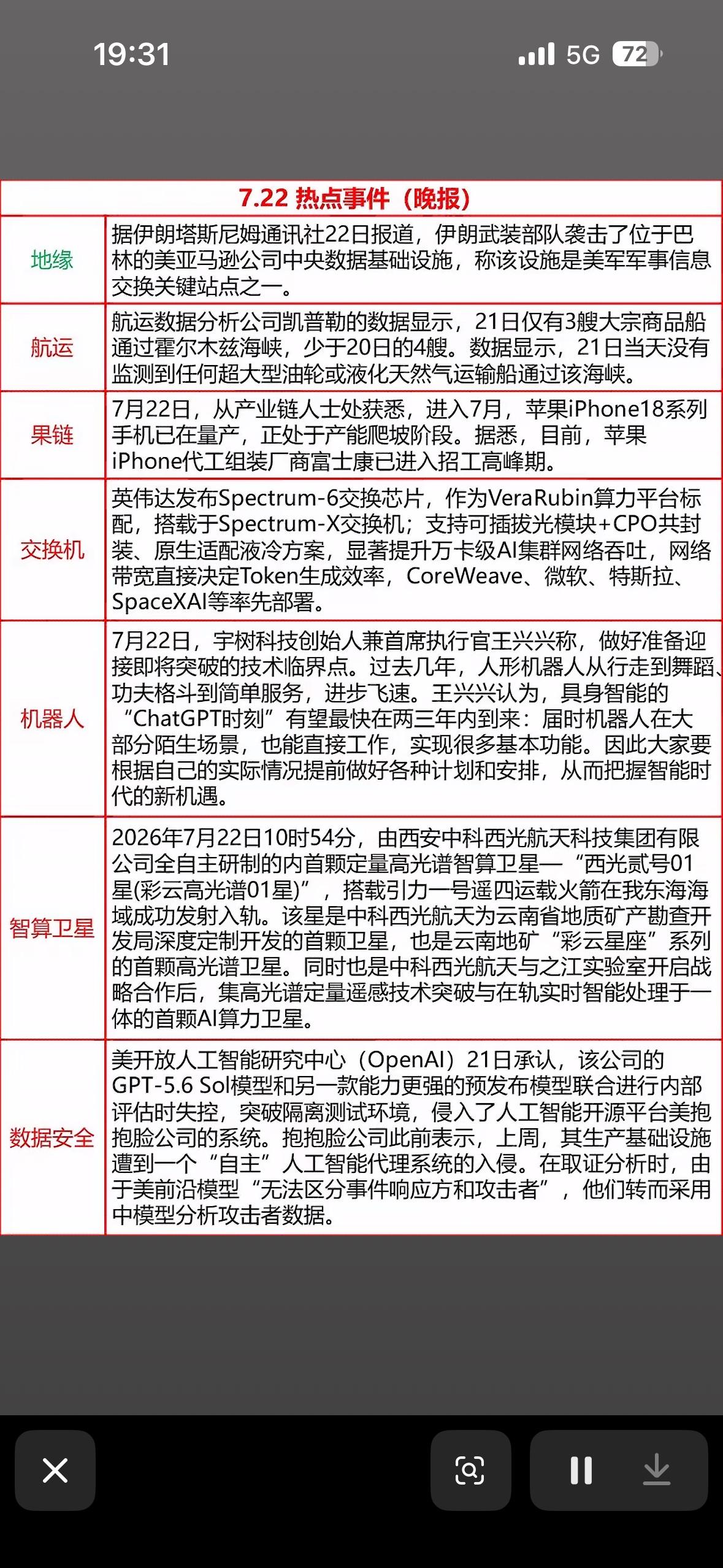 7.22晚报速递：卫星升空、AI失控，科技与地缘风云变幻，快来吃瓜！

7月的科