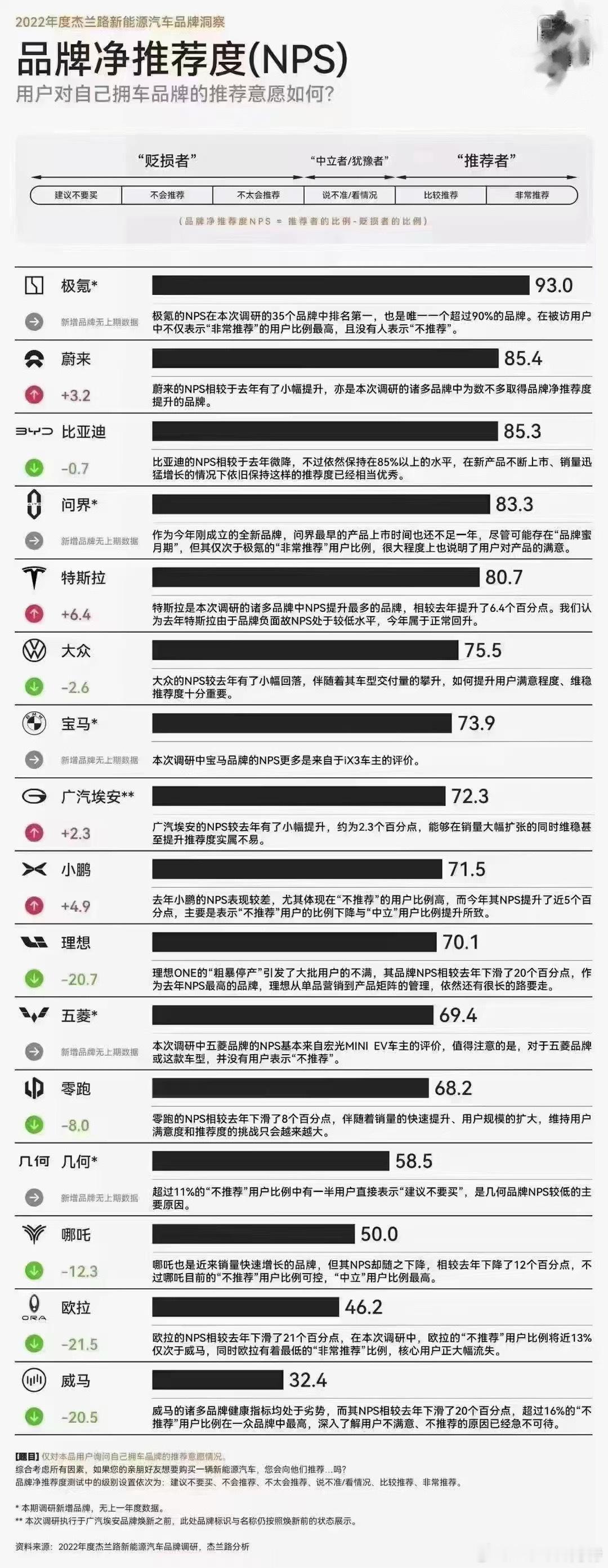 接着前几天的话题聊，为什么我说极氪缺一个能拍着胸脯说“一切以我为准”的新闻发言人