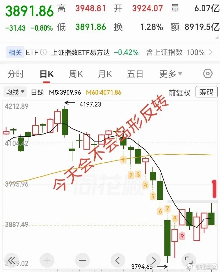今日盘面前瞻：是否有望走出“岛形反转”行情？什么是岛形反转？不妨先拆解一下这个形