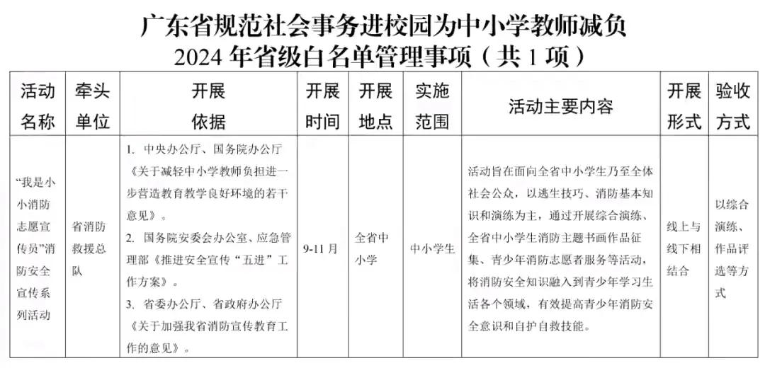 #秋日生活打卡季#为广东省教育厅点赞！
      今天广东省教育厅公布了社会事