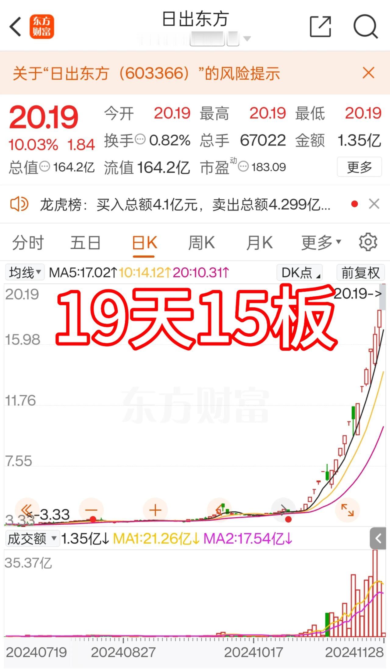 突然发现大A市场好赚钱呀，每天都100多只股票涨停，还有很多股票连板走势，比如: