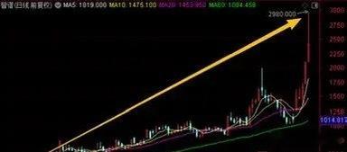 智谱今天盘中大涨超40%，总市值突破1万亿港元。等于是2个小米或者4个百度、京东