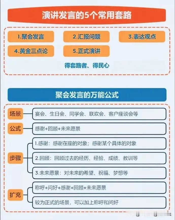 “我滴天呐，太厉害了！”工作20年我才恍然大悟，那些上台滔滔不绝的演讲高手，早把