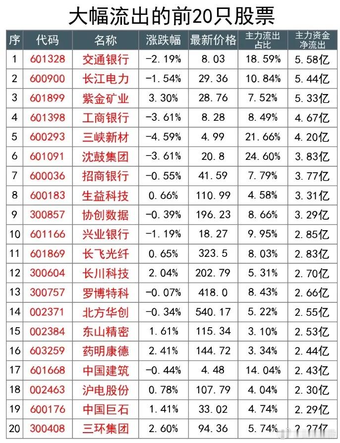 10月23日尾盘资金大反攻：光模块暴力反包，中际旭创一天抢回 17 亿（附数据名