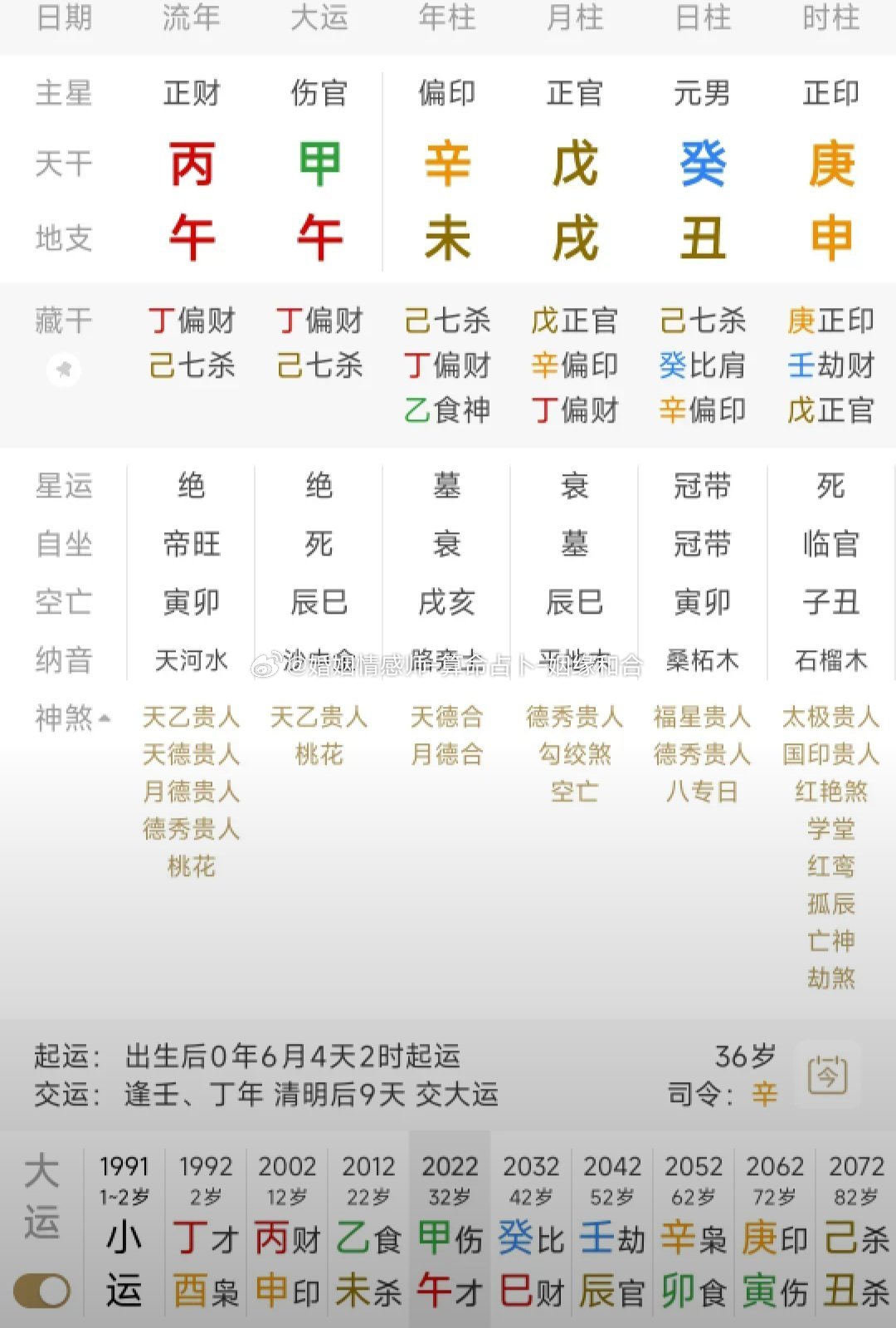 官印相生是一种比较好的组合，但也要看八字的具体组合，日主无根，官印太旺的时候，反