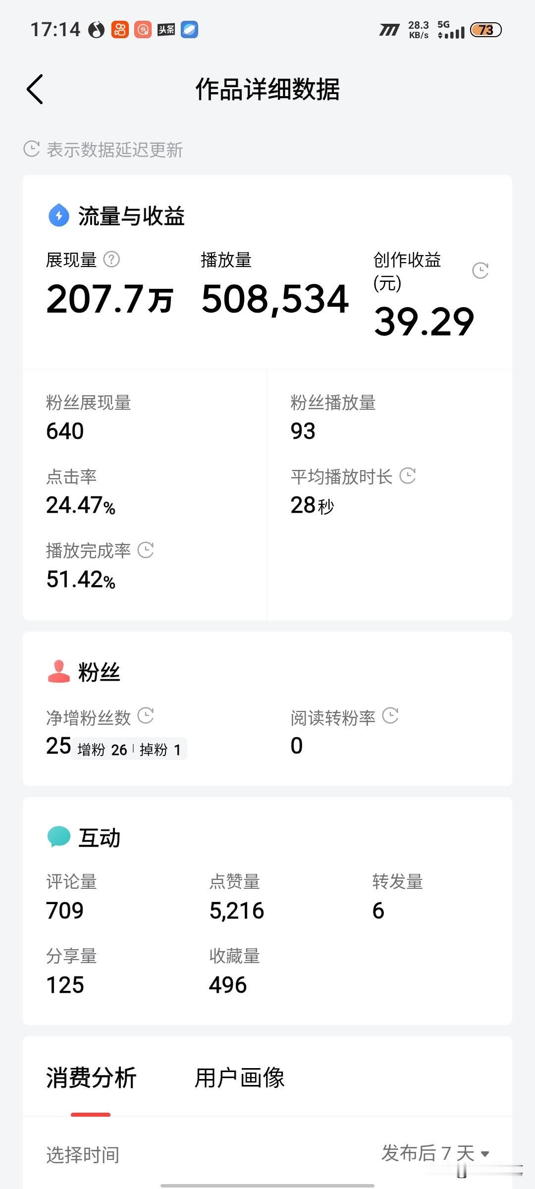 看看50W的播放量视频能有多少收益，不多吧。