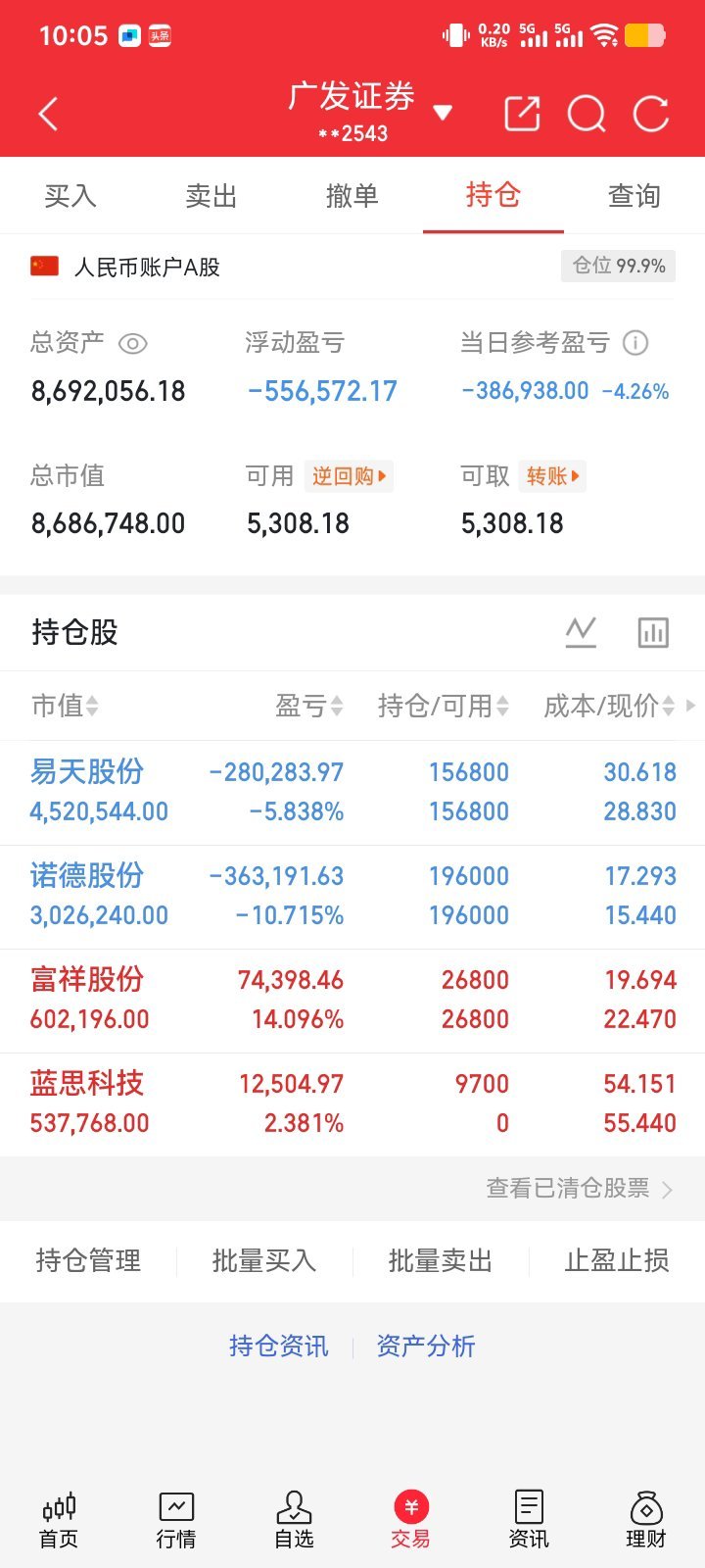 兄弟姐妹们！重要通知；老登拉升；科技股大跌我个人认为是上车机会！我新开了一个封测