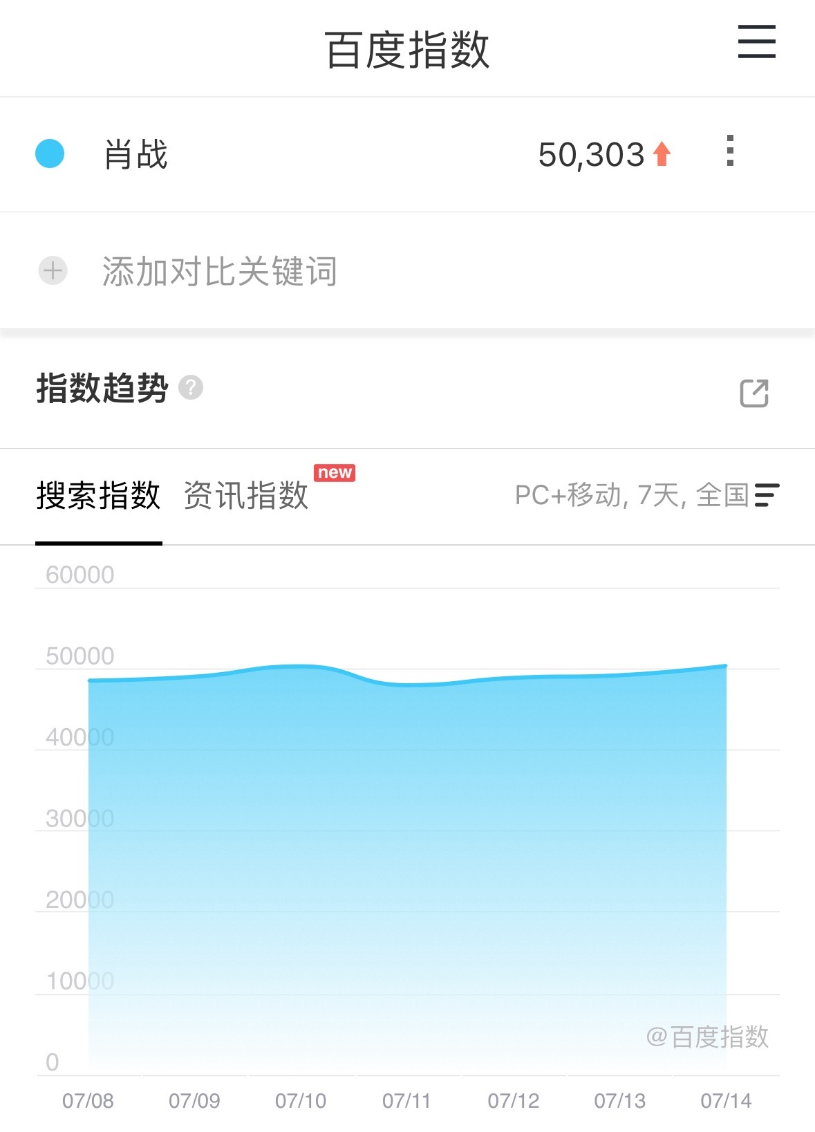 好牛逼的百指低调拍戏未出组都有这么强的关注度。大家今天有去送🌸吗 