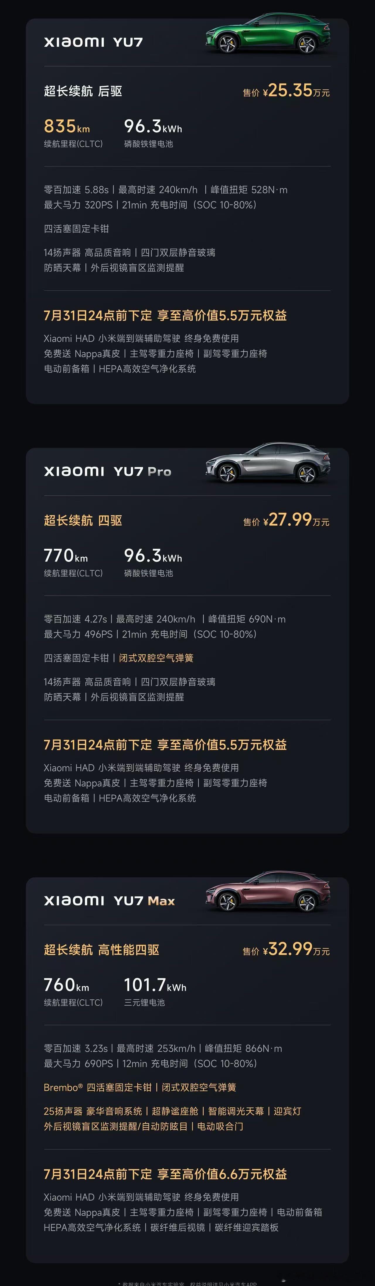 小米YU7价格三个版本其实挺好区别，yu7和pro其实没差多少，后者多了“空气弹