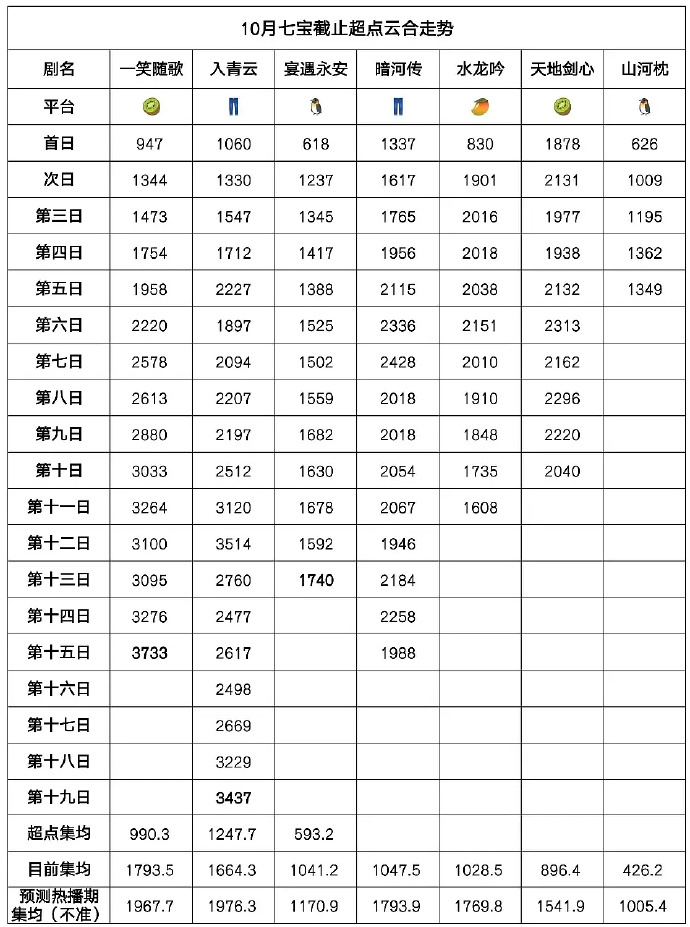 大家觉得哪部最好看🎤 ​​​