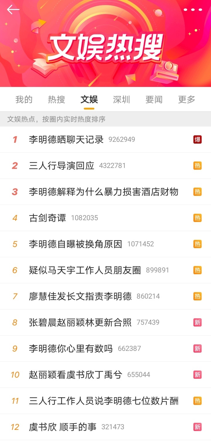 李明德和马天宇和剧组的事，说白了还是208之间的利益分配不均。但张颂文的事明显要