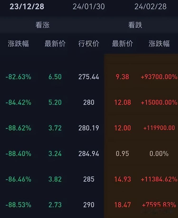 首先强调一下，期货和期权这类高杠杆市场，我是一直强烈建议散户千万不要去碰，如果说