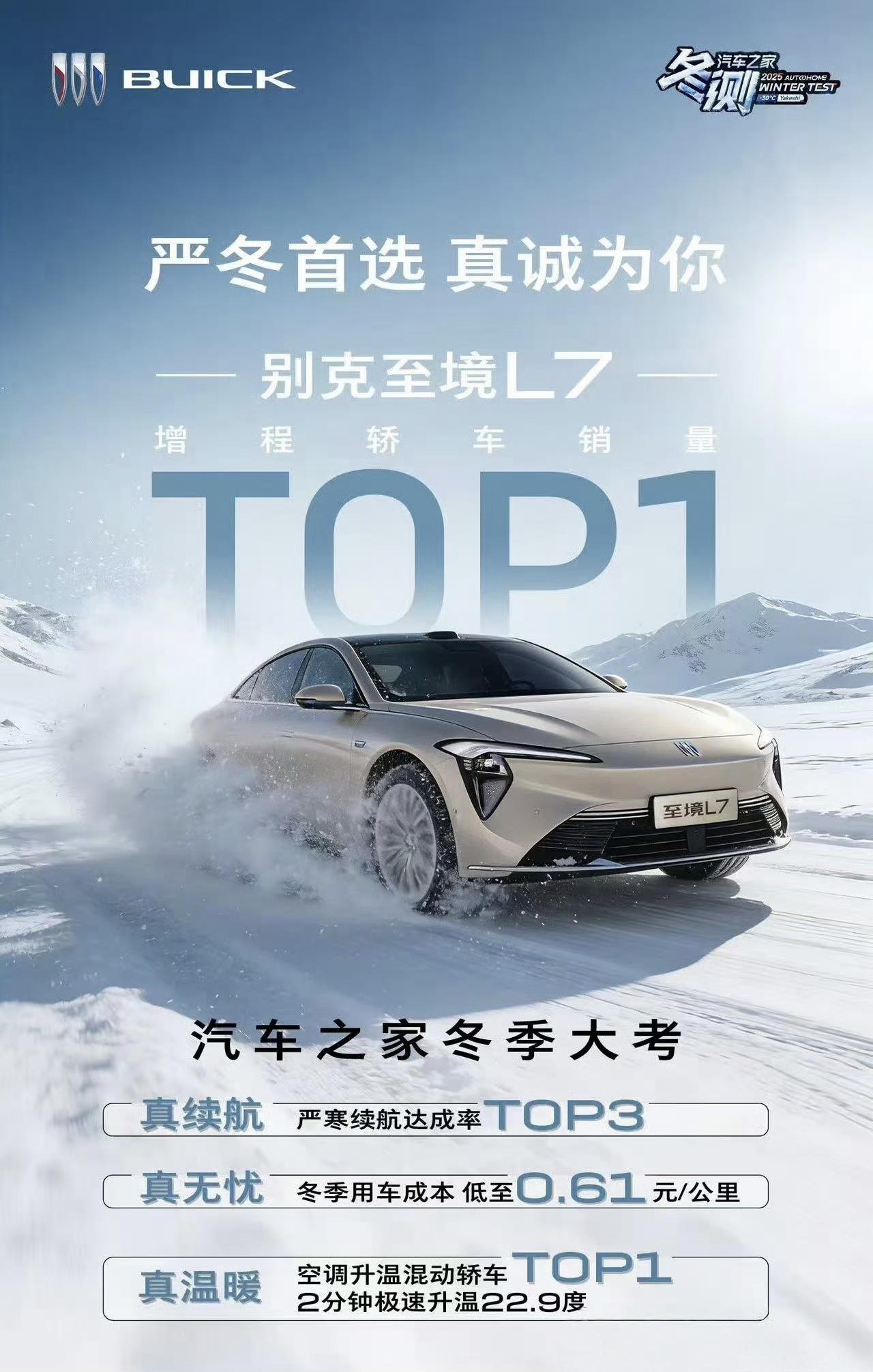 汽车之家冬季续航测试，别克至境L7表现还真不错。
续航达成率前三，超过50%的续