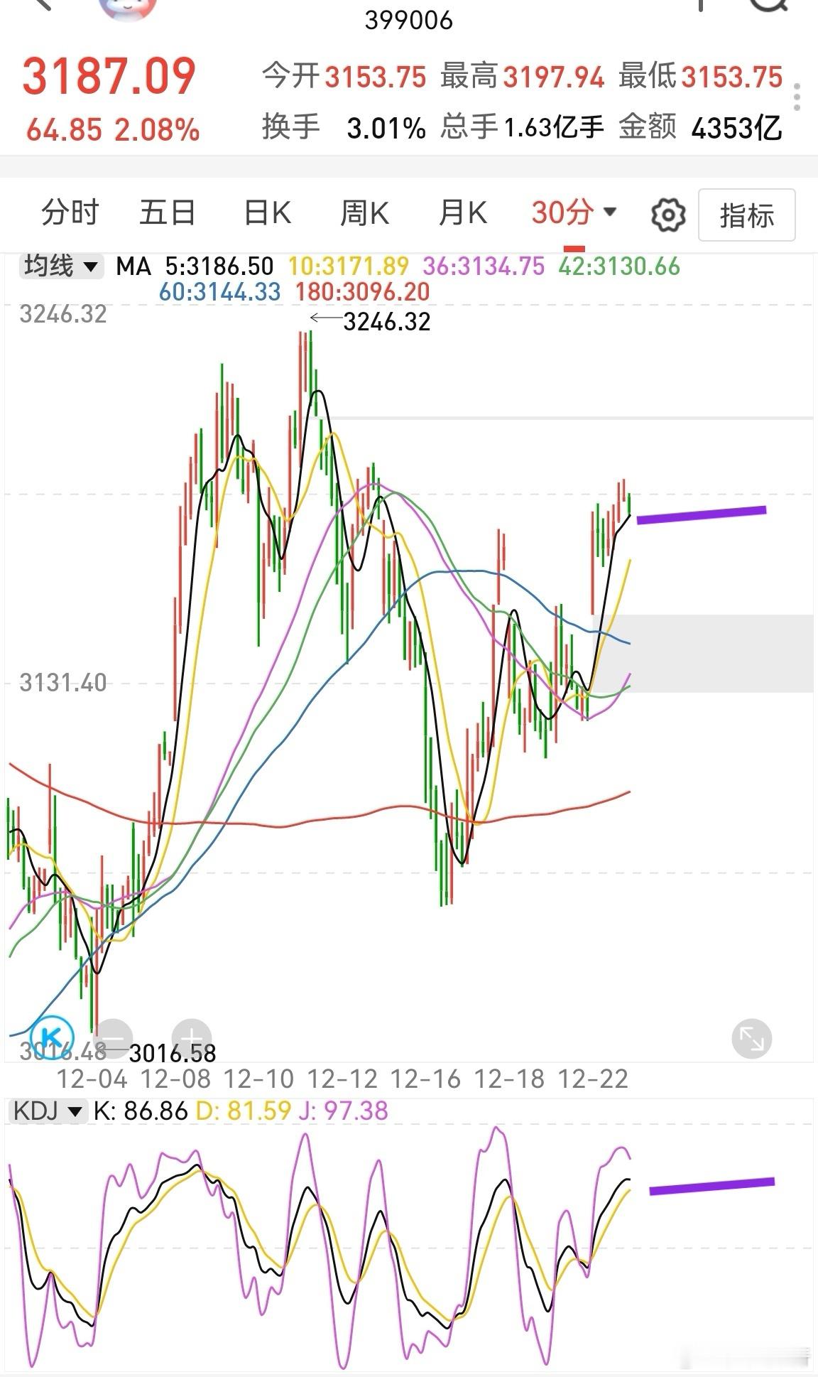 现在不具备买点，等明天走势明朗了再说。很多股票大涨要靠消息刺激，哪怕权重股也靠新