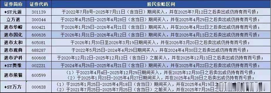 2026年A股退市节奏明显加快，仅上半年就有20余家公司确定退市，财务造假成为退