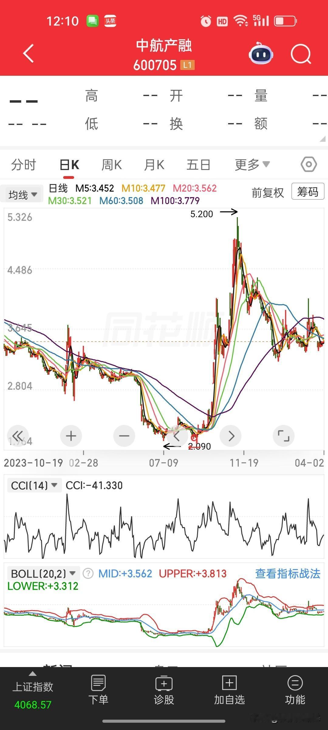A股五千余家上市公司，中航产融堪称史上最良心退市股
 
距离中航产融主动退市，转