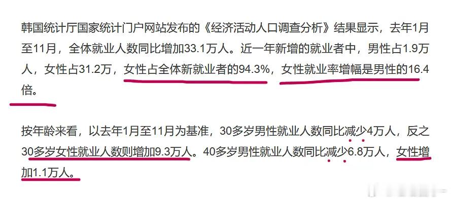 近一年，女性占韩国全体新就业者的94.3% 