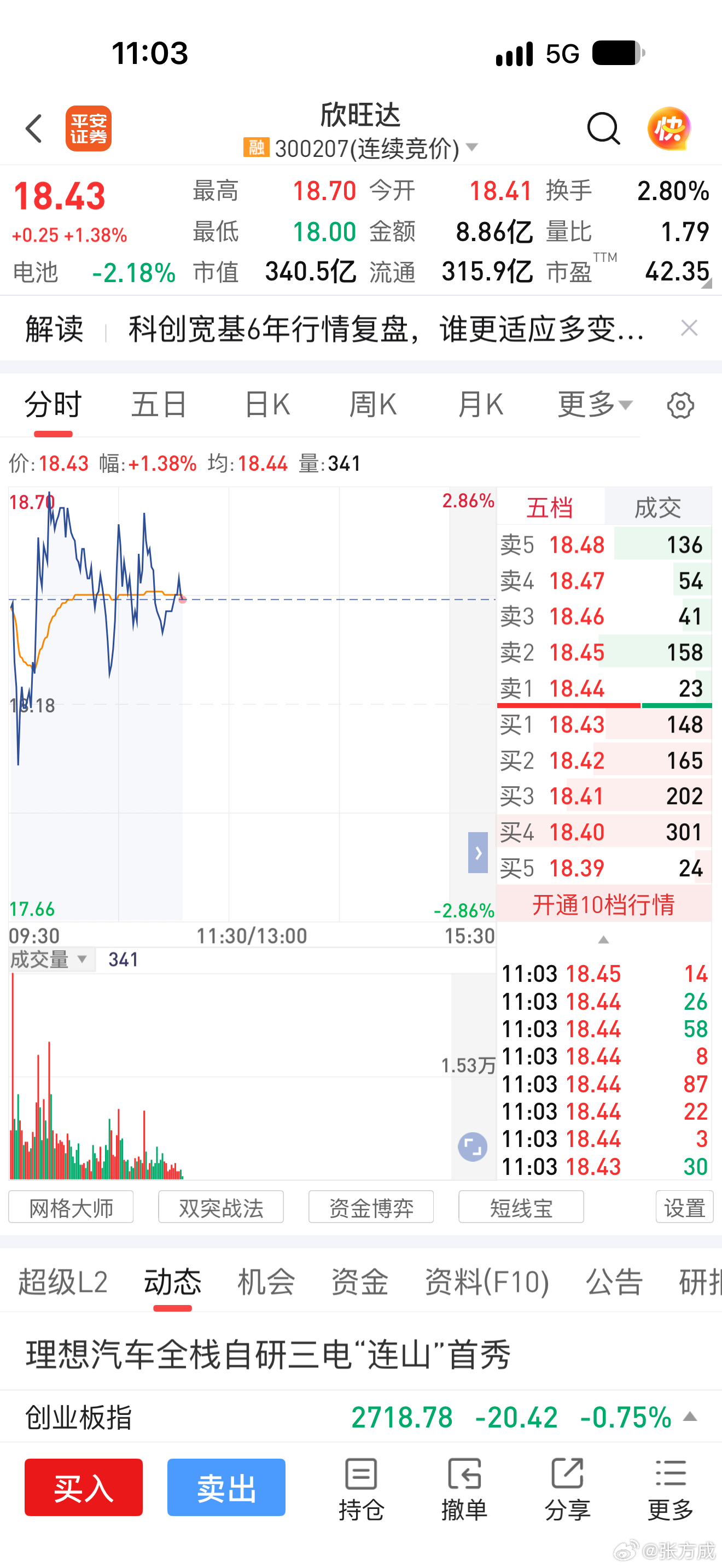 资金充裕在欣旺达上亏了65%接下来我想挽回损失我该怎么操作？ ​​​