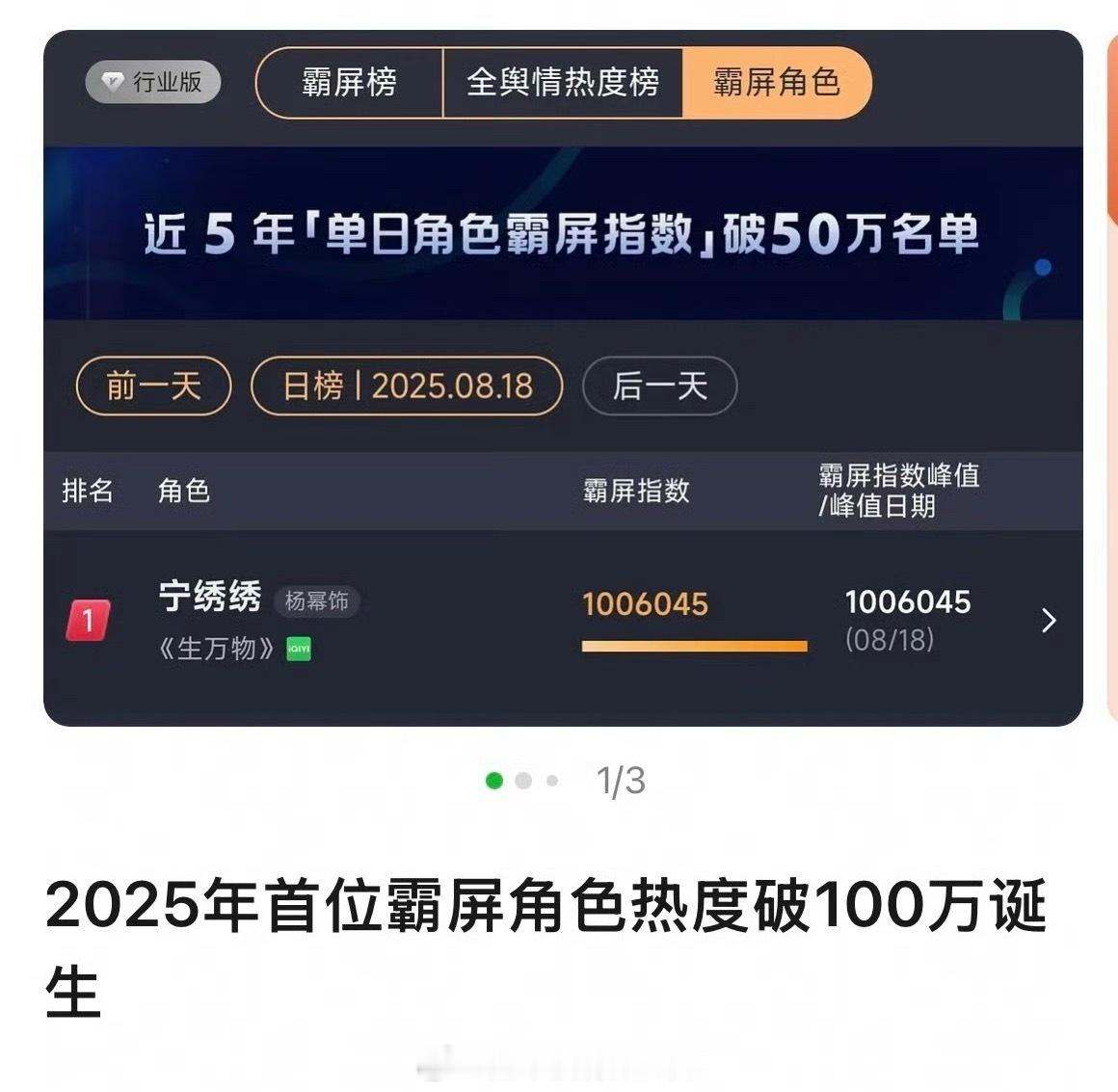 2025年首位霸屏角色热度破100w诞生杨幂宁绣绣太伟大了🔥 ​​​