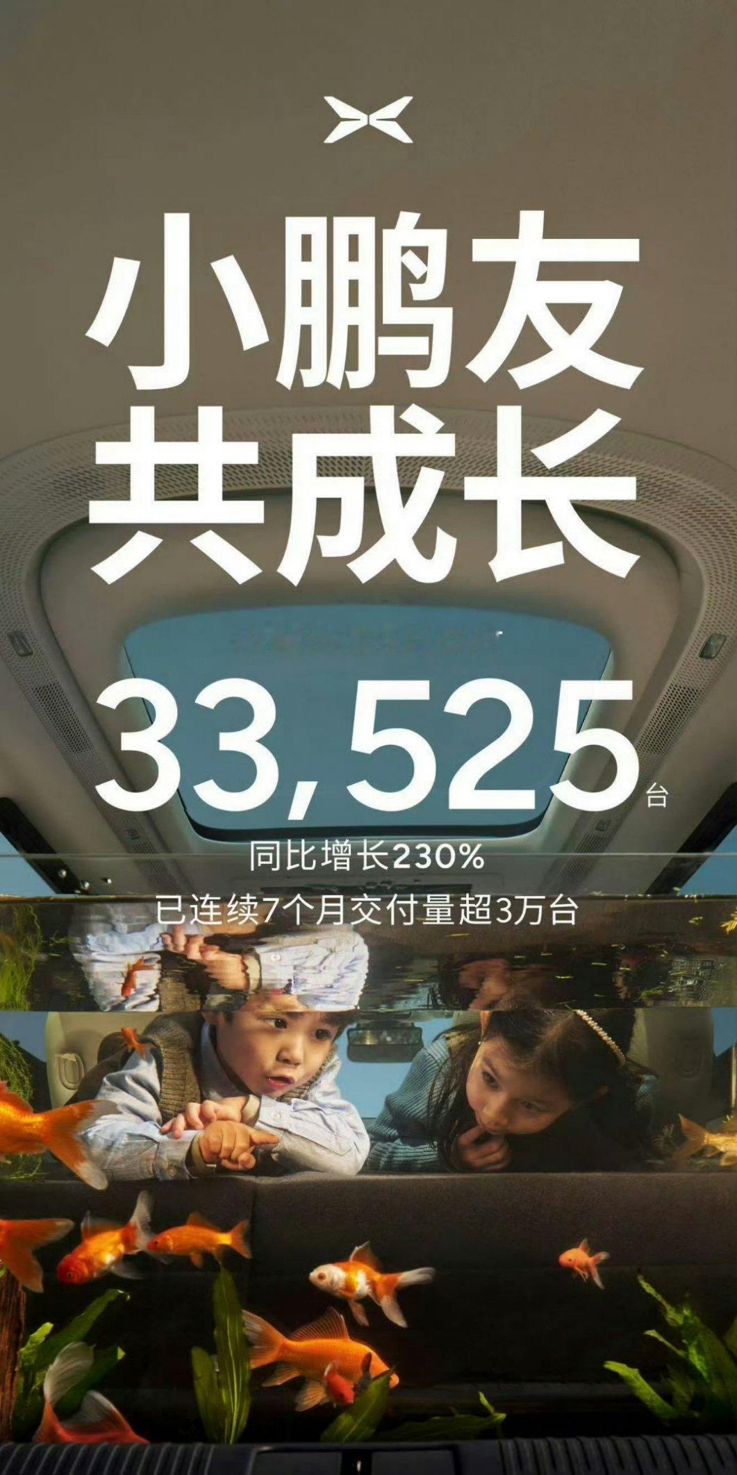 五月小鹏又干了三万多台，重点是同比去年增长了230% ​​​