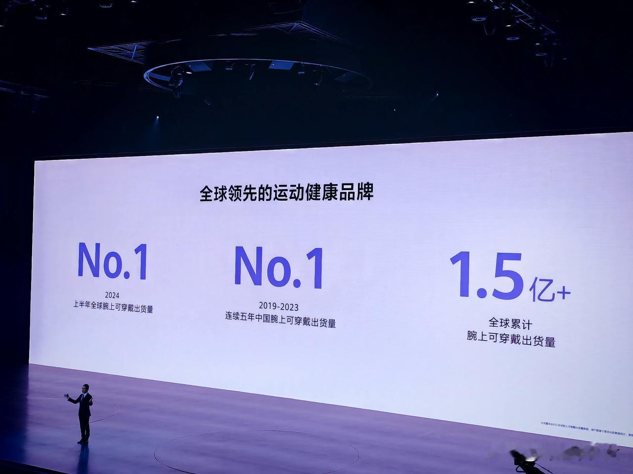 华为全球累计腕上可穿戴出货量超过了1.5亿+
今天又发布了全球首款搭载玄玑感知系