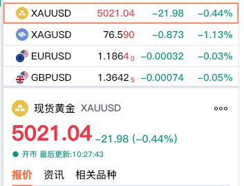 习惯性在这个时间点，
看下国内黄金期货的停收报价，
看到是空白，才想起今天是休盘