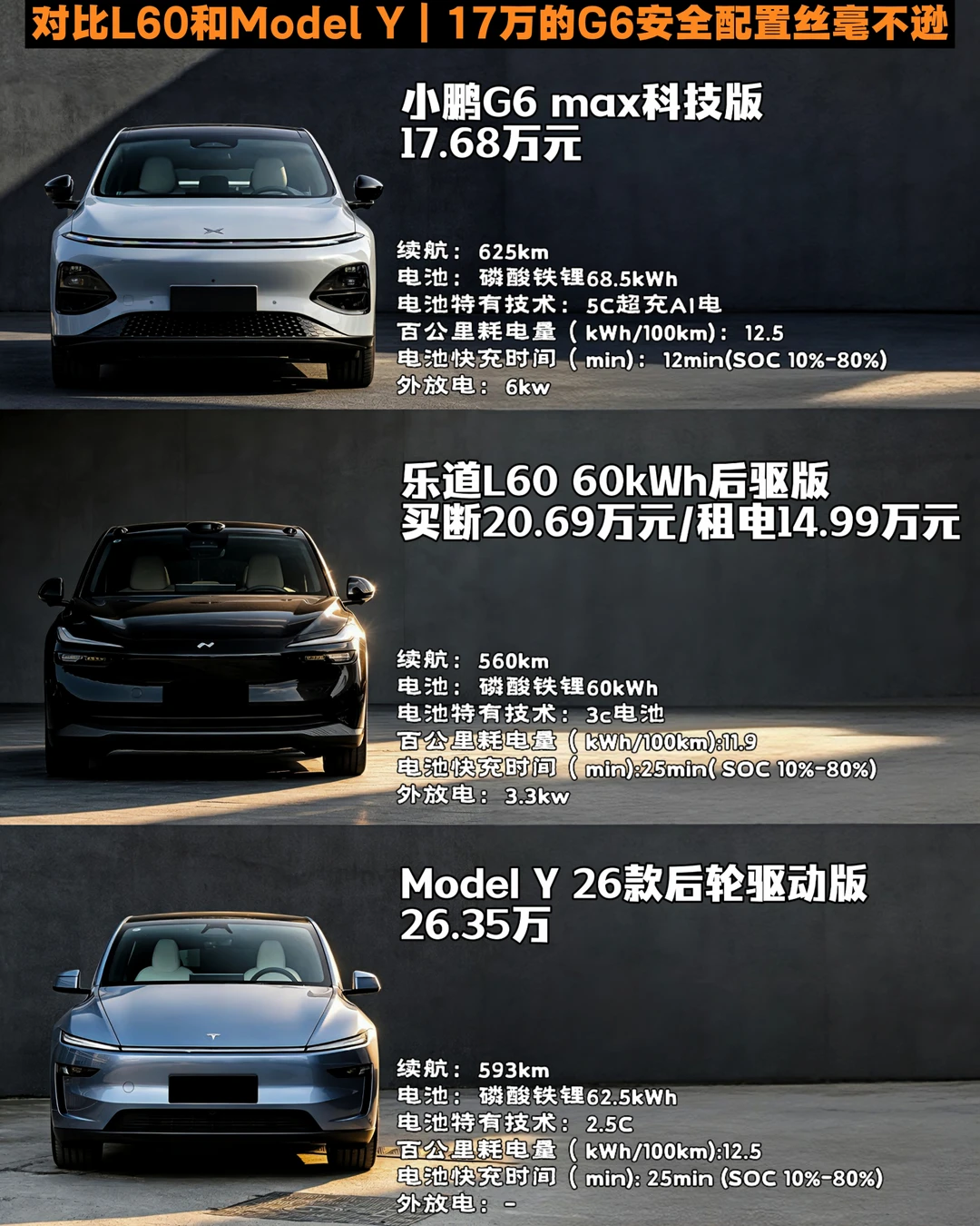 三车对比！17万的G6安全/配置不落下风！