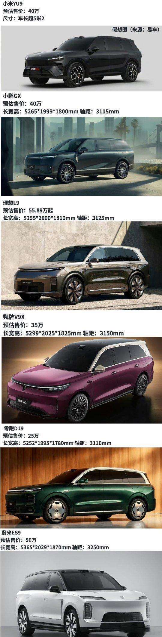 2026年即将推出的大六座SUV，你最期待哪一款车？1、小米YU92、零跑D19