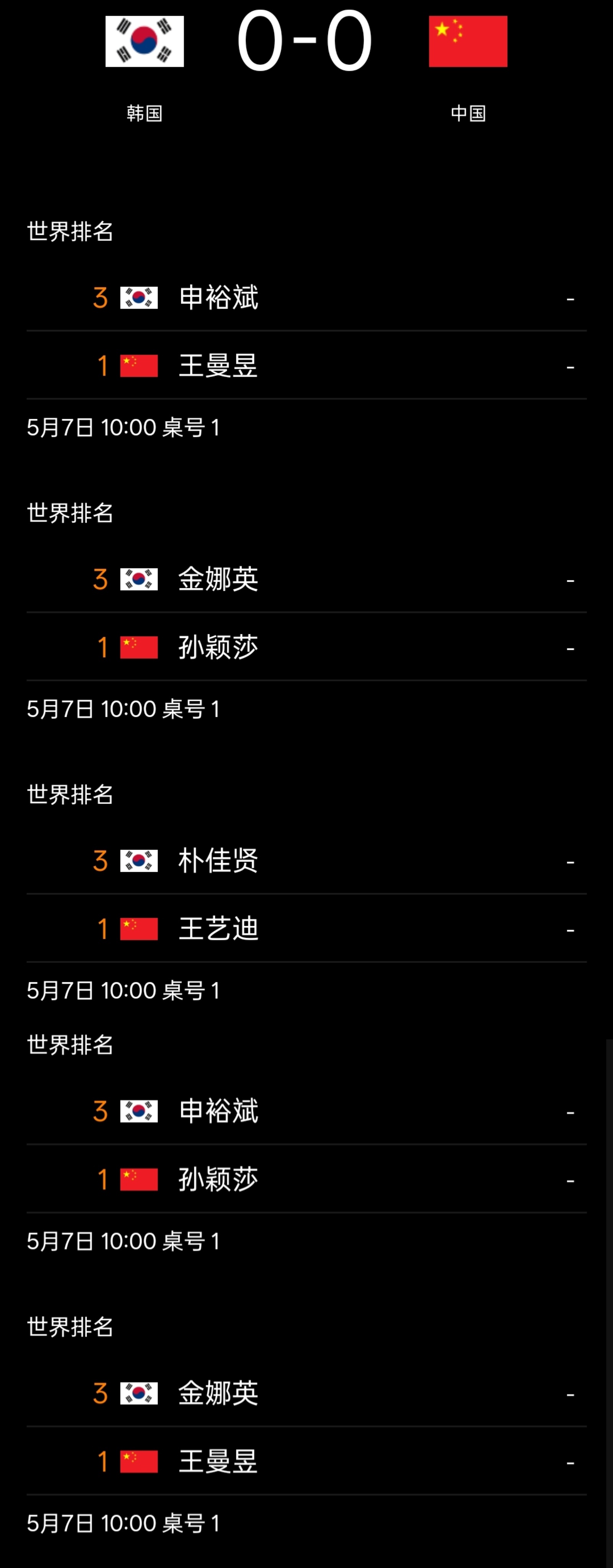 伦敦世乒赛团体赛 今日赛事🏓女子团体1/4决赛  中国队🇨🇳VS韩国队🇰
