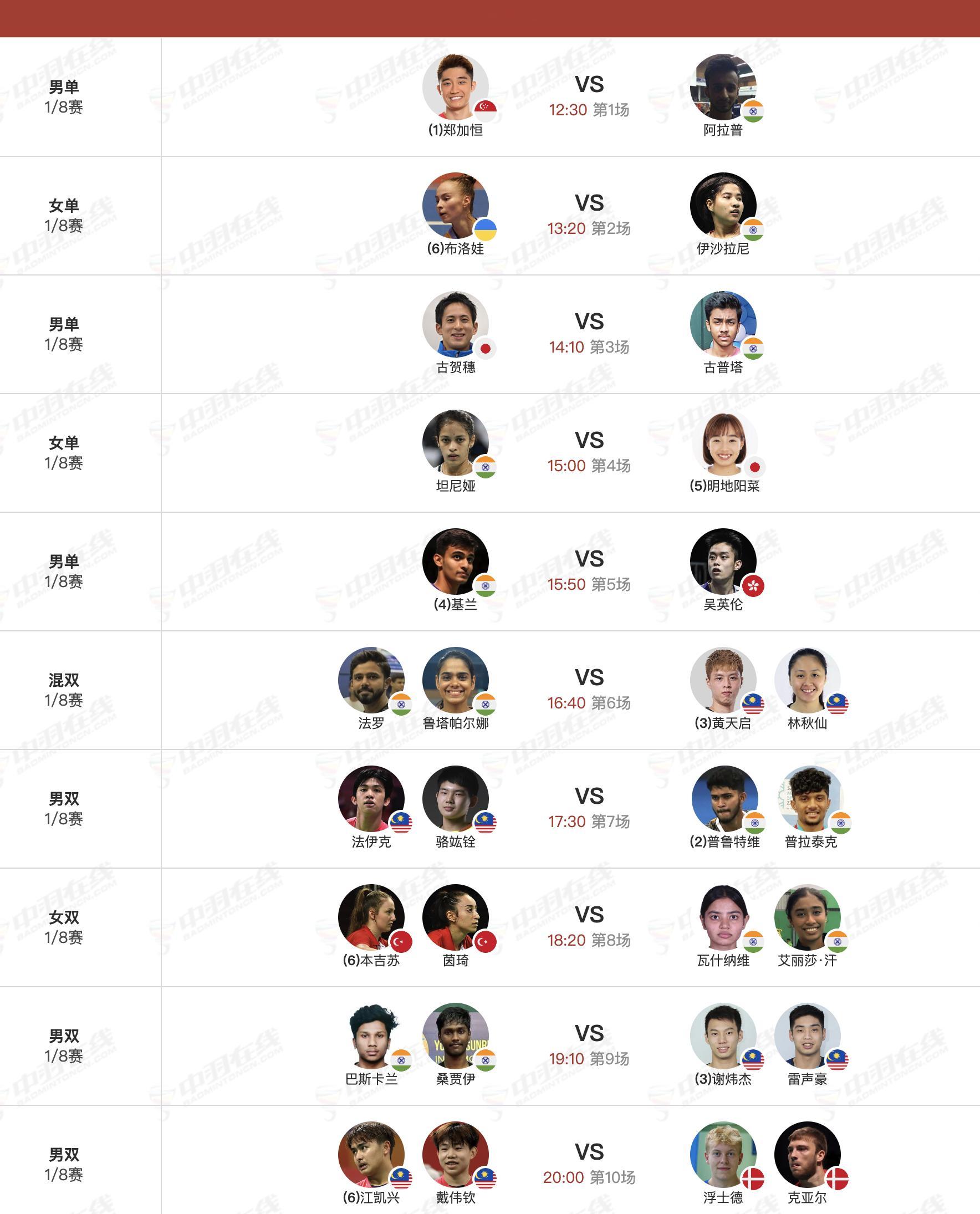 2025赛德莫迪羽毛球国际赛 11月27日各单项16进8，12点30分开赛： 
