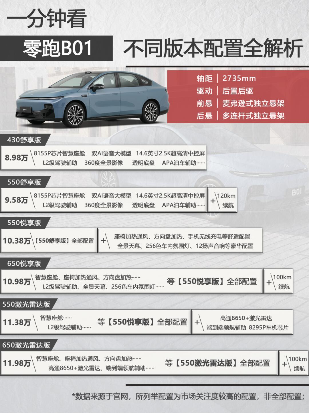 零跑请答应我，一直这么“疯狂”下去好吗