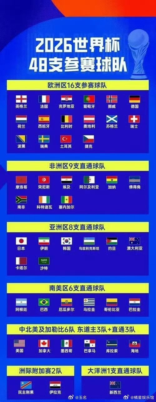 世界杯氛围感如约而至6岁足球小将立志夺冠世界杯 脚下滚动足球，心中藏着远方，愿这