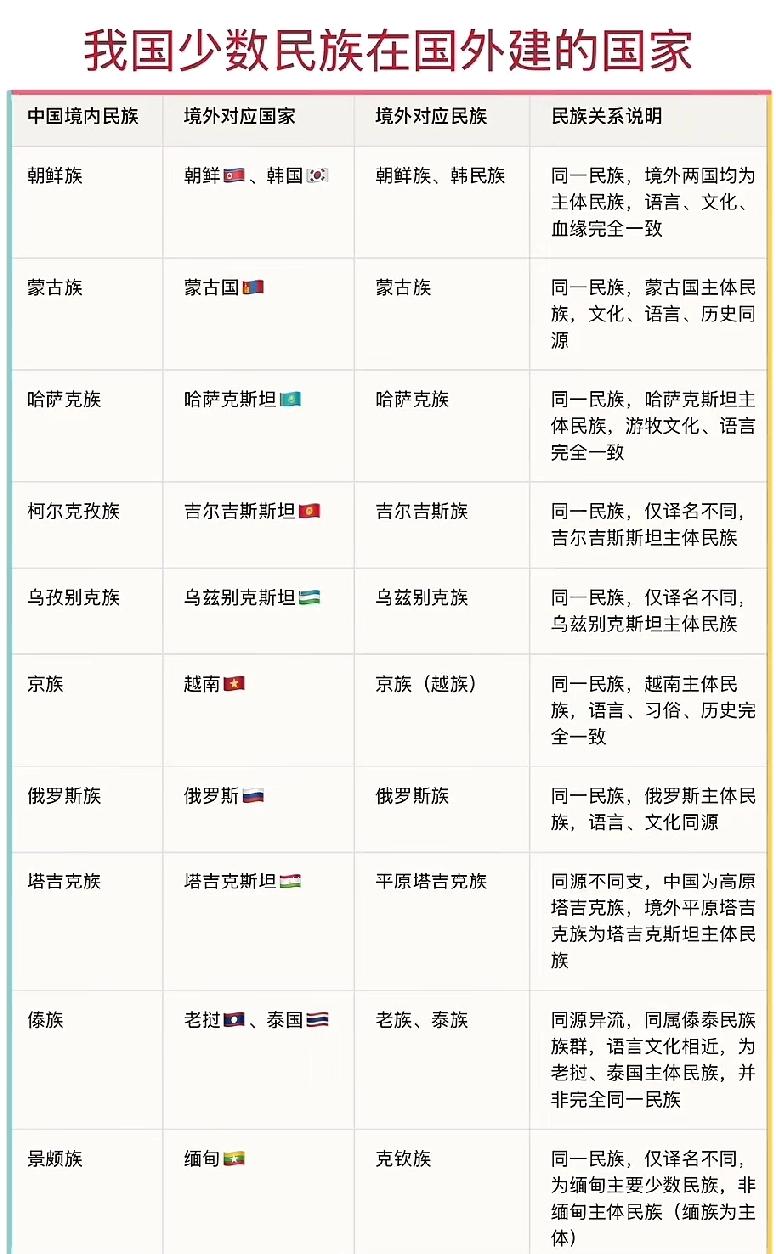 跨国民族有哪些？