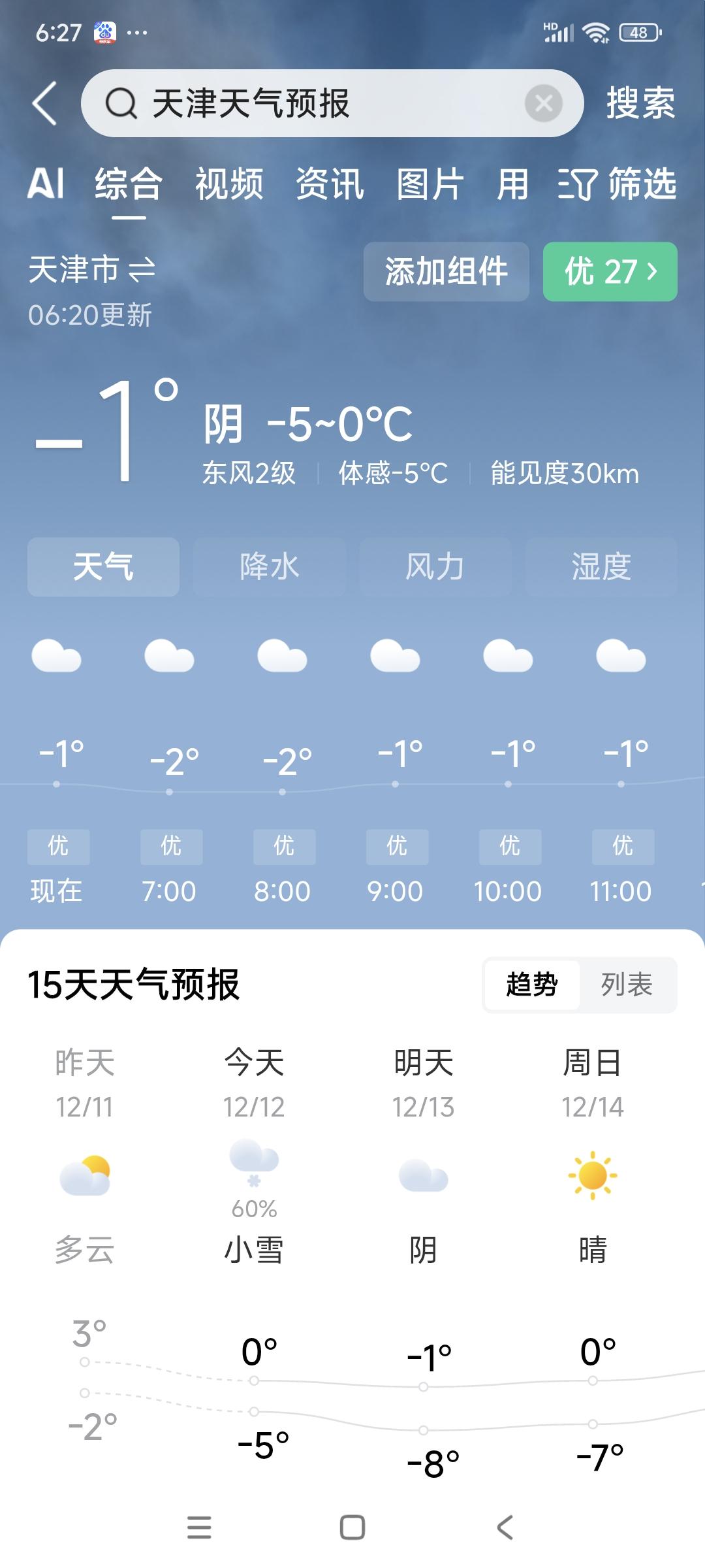 天津迎来入冬以来第一个寒冷的天气
今天气温-5度到0度