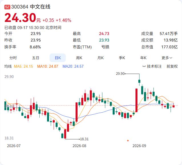 中文在线在上海成立了一家数字科技新公司，经营范围涵盖数字文化创意、软件开发及电视