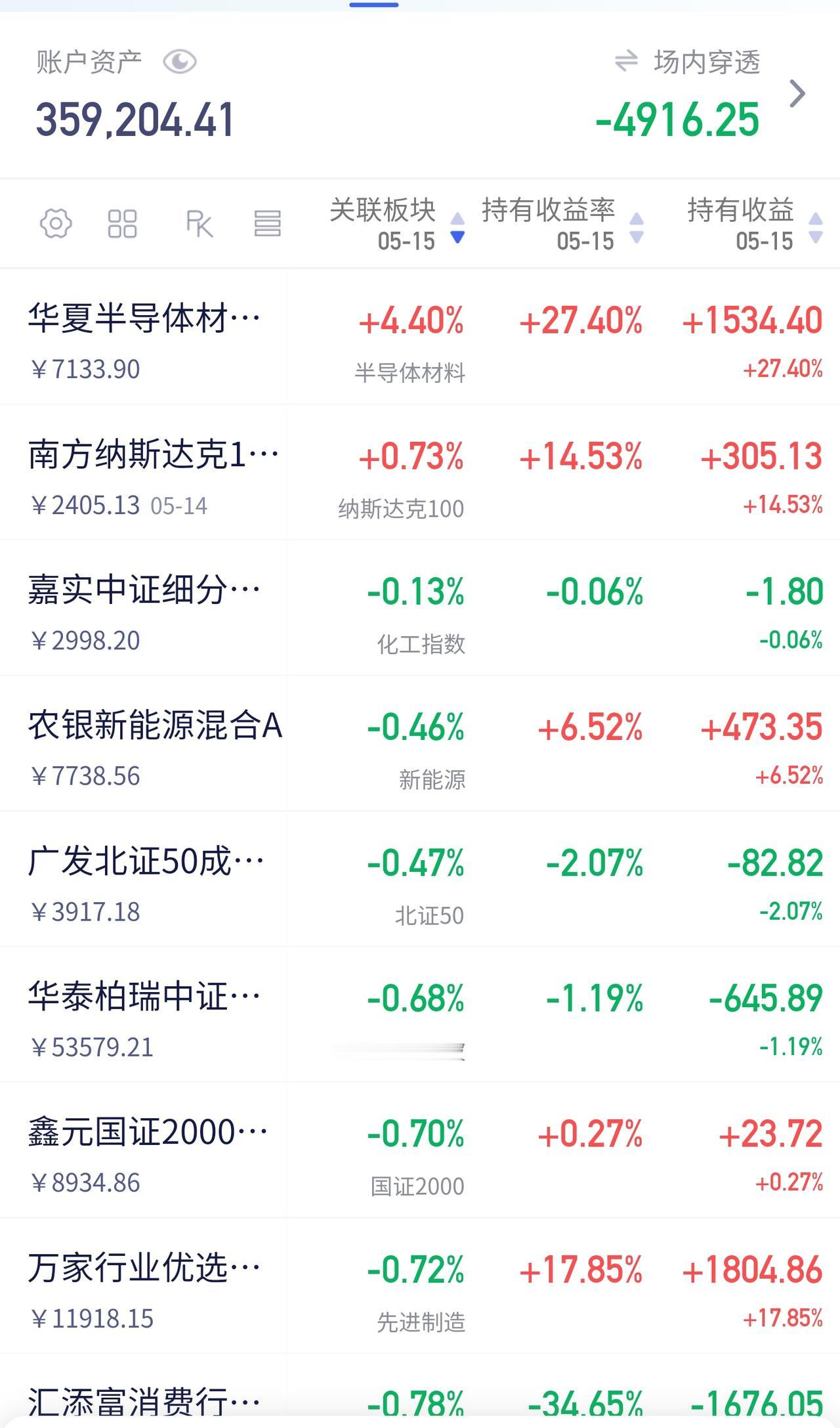 今天很忙，跌挺多
没加没减
定投了1k红利质量etf
深入探讨A股市场
