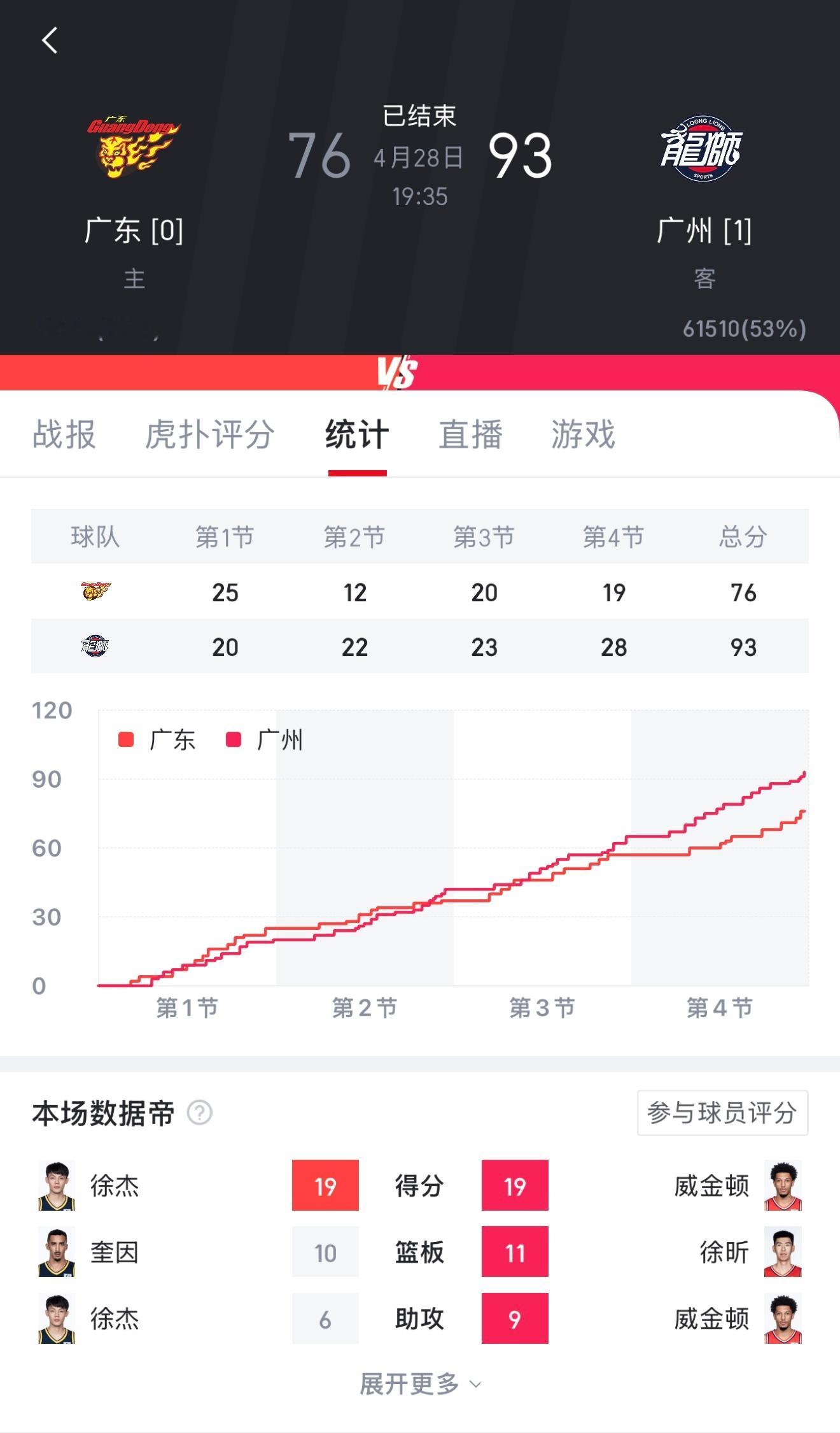 ？？？？？？？？广东男篮vs龙狮男篮