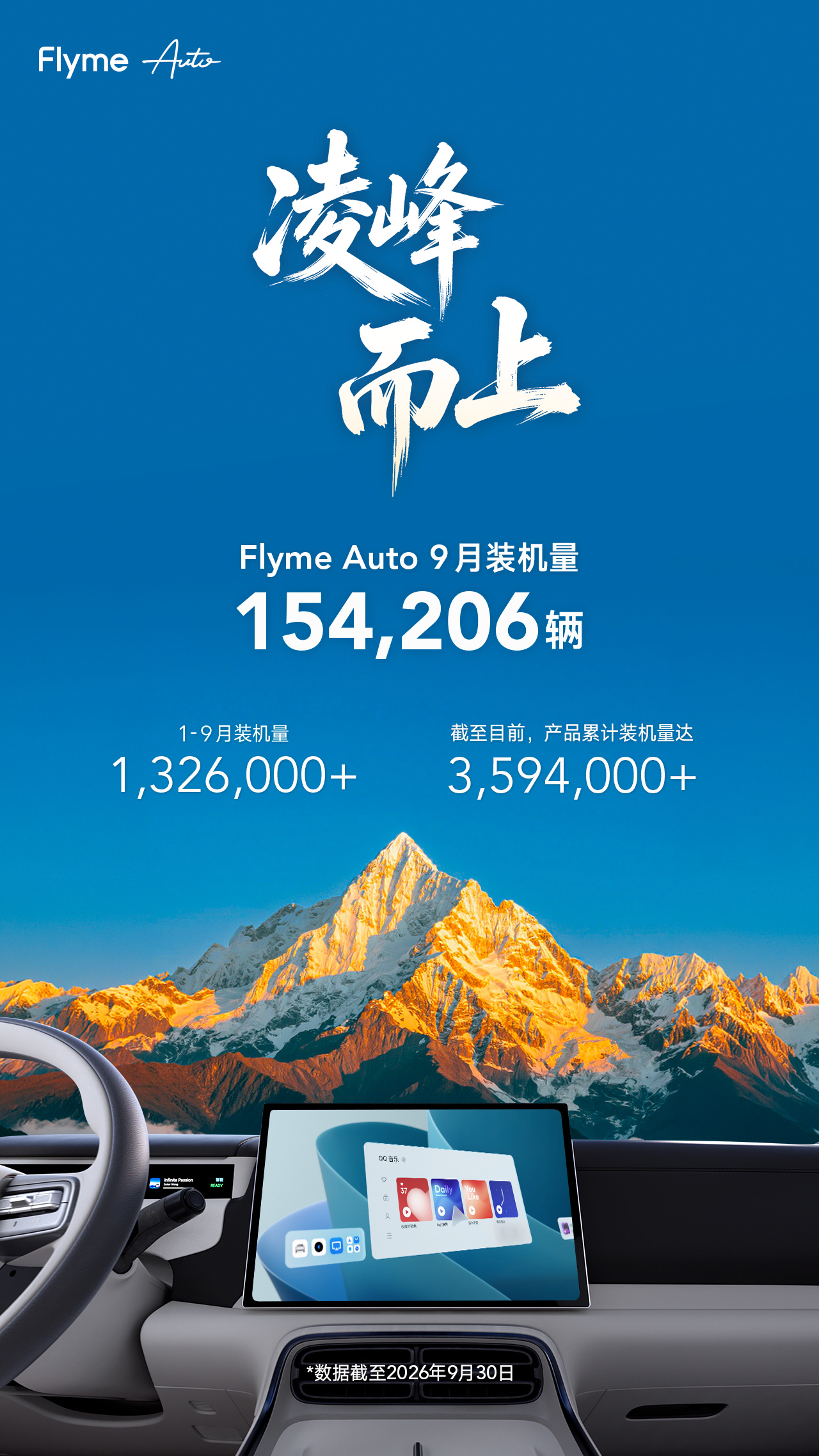 Flyme Auto 车机 9 月新增装机 15.4 万辆，累计搭载超 359 万辆