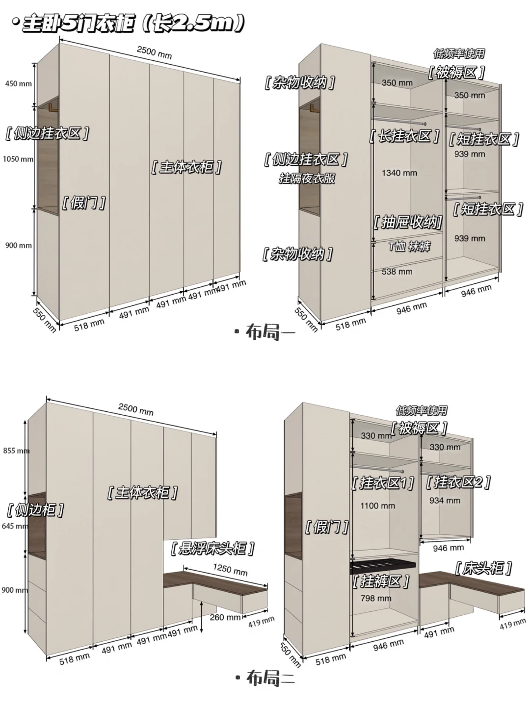 90%家庭都适用的6⃣️款实用衣柜布局‼️附尺寸
