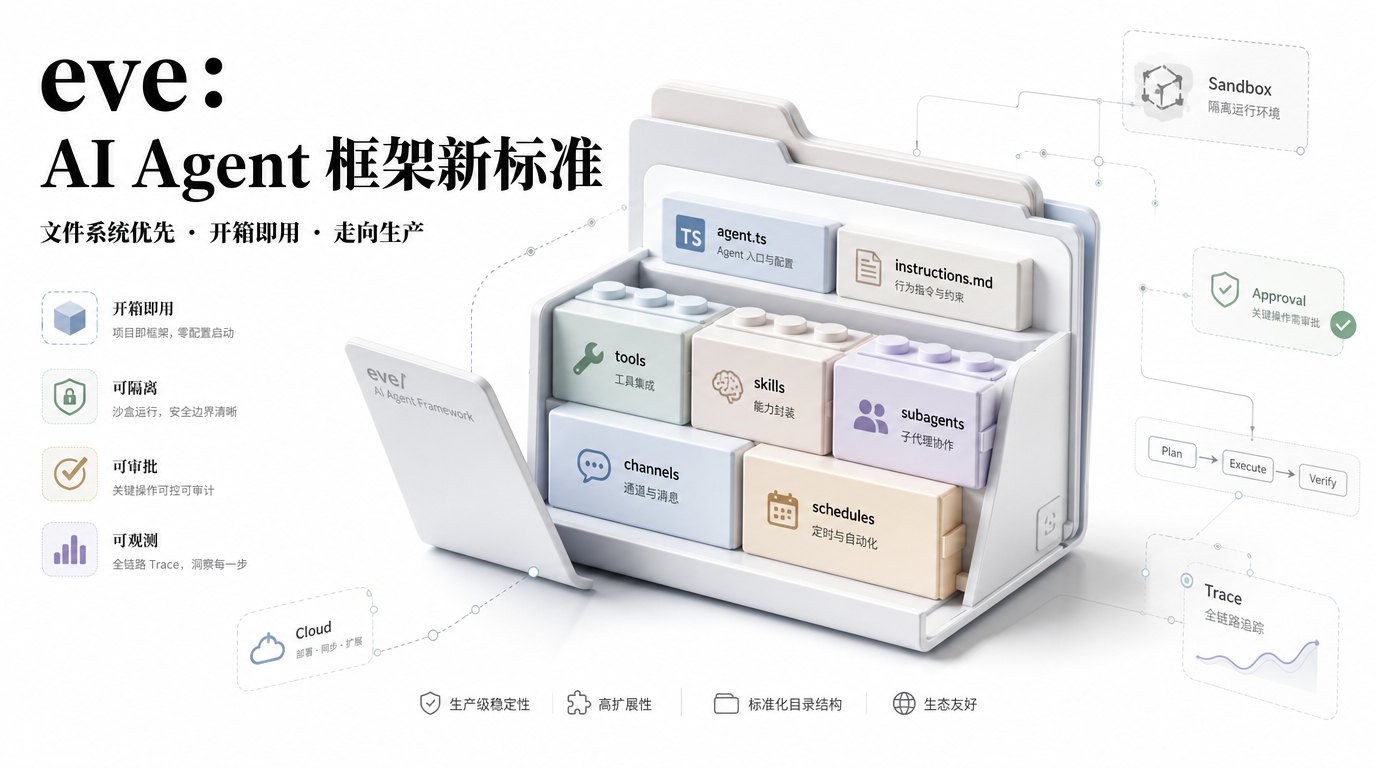 Vercel 在 6 月 17 日放出了 eve，一个开源智能体框架。如果你对 